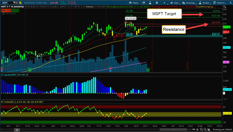 Turning Pattern Recognition Into A Strategy Five Star Trader