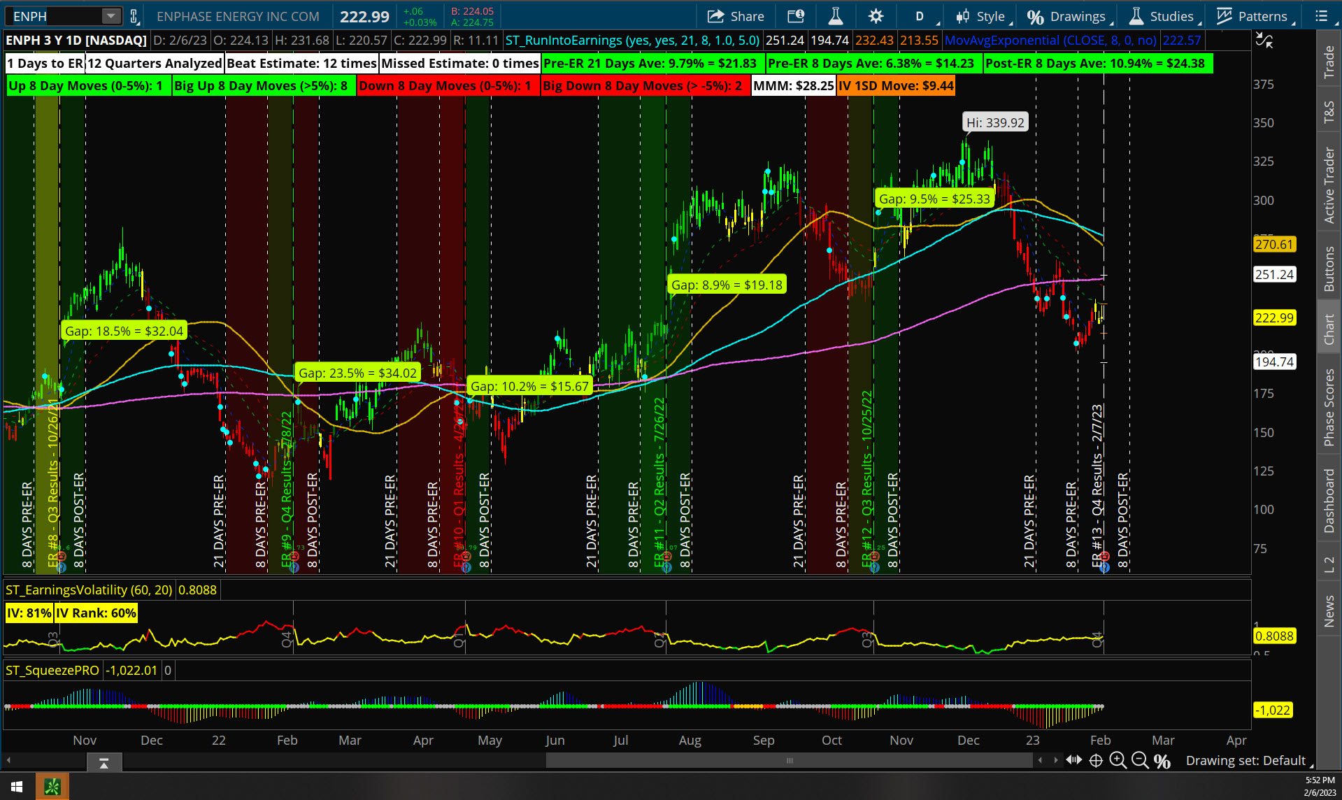Earnings in Focus DOCS & ENPH Five Star Trader