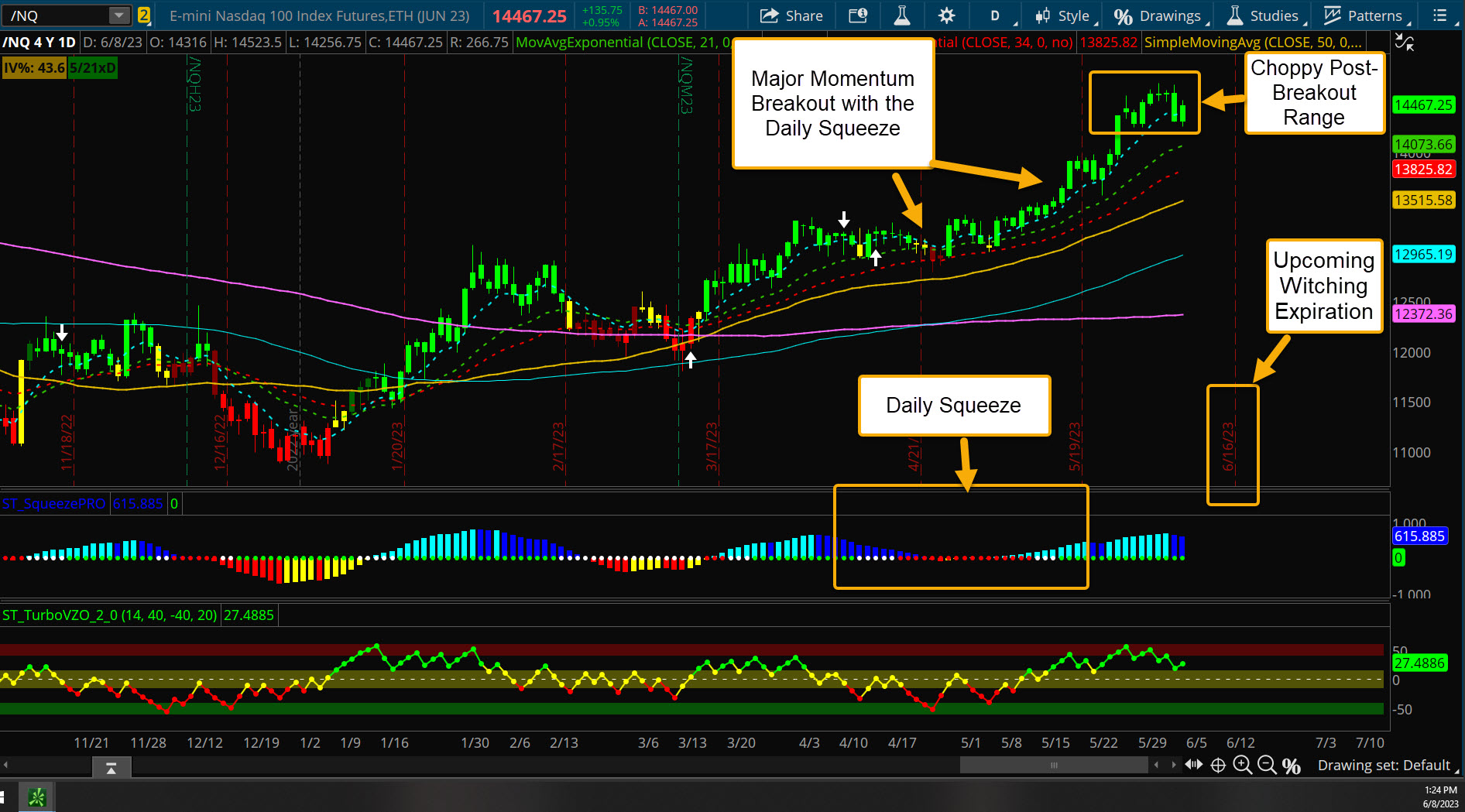 Trading Monthly Options Expiration Five Star Trader