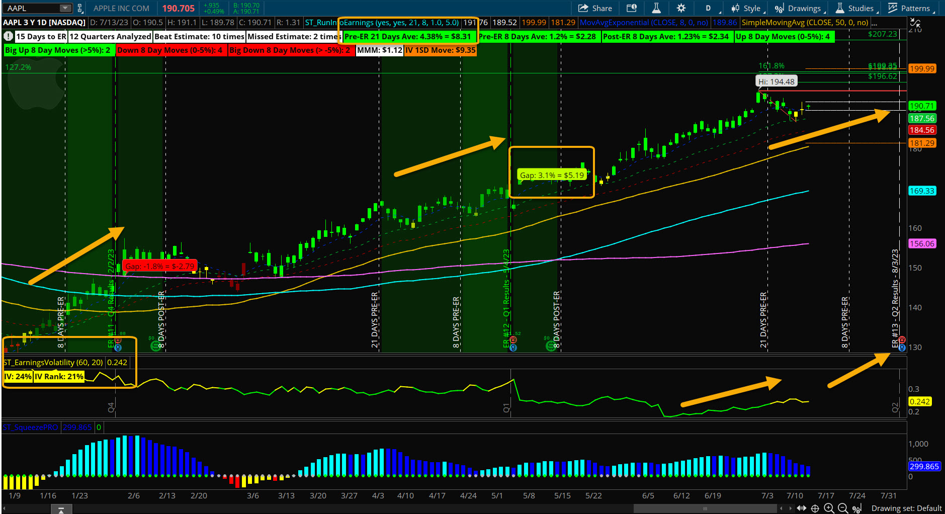 Apple (AAPL): Earnings in Focus - Five Star Trader