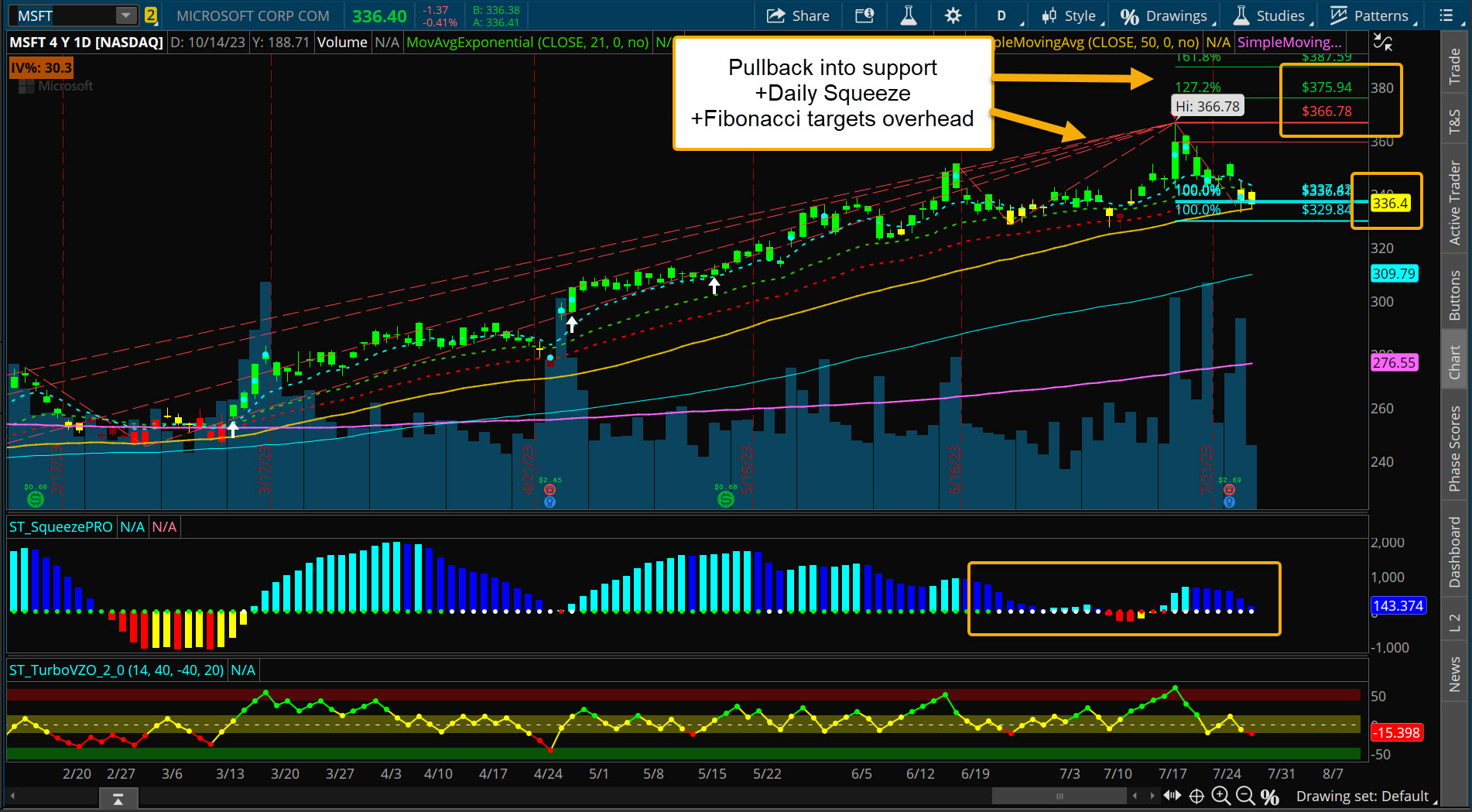 Microsoft Post Earnings Opportunity Five Star Trader