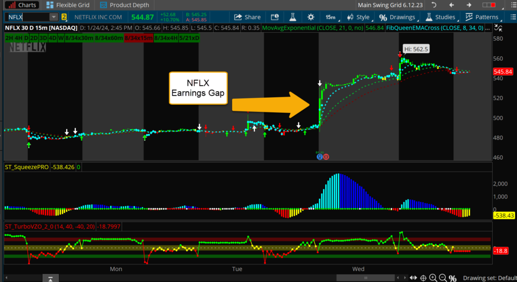 Managing a Profitable Butterfly (400 Winner) Five Star Trader