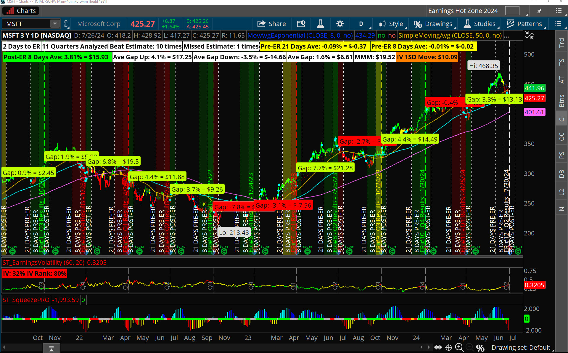 Msft Meta Amzn Aapl Earnings Five Star Trader